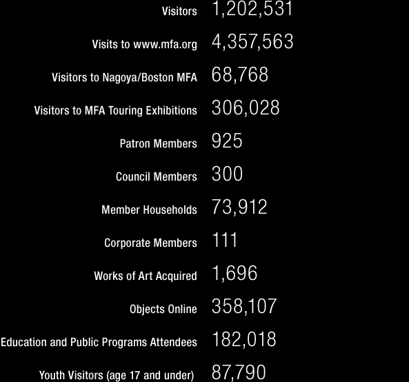 The year in numbers